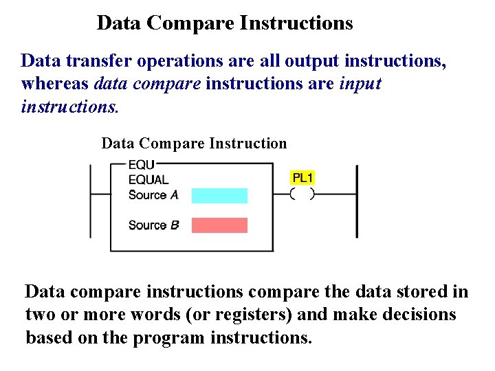 Data Compare Instructions Data transfer operations are all output instructions, whereas data compare instructions