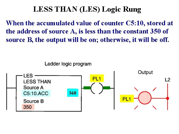 LESS THAN (LES) Logic Rung When the accumulated value of counter C 5: 10,