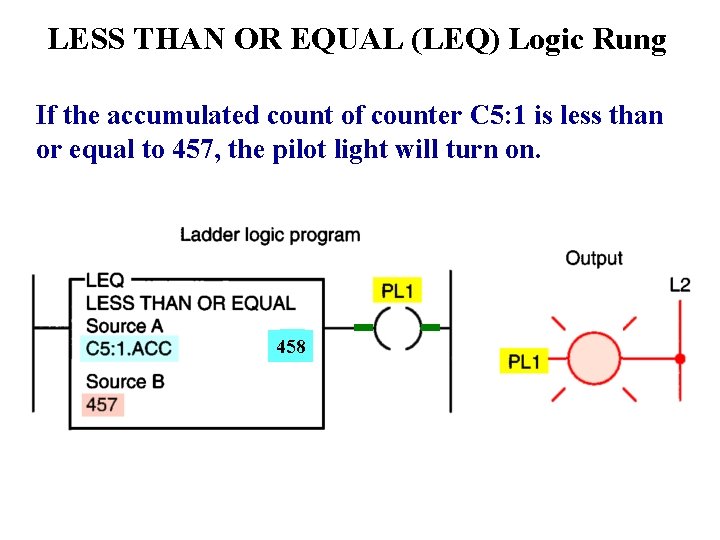 LESS THAN OR EQUAL (LEQ) Logic Rung If the accumulated count of counter C