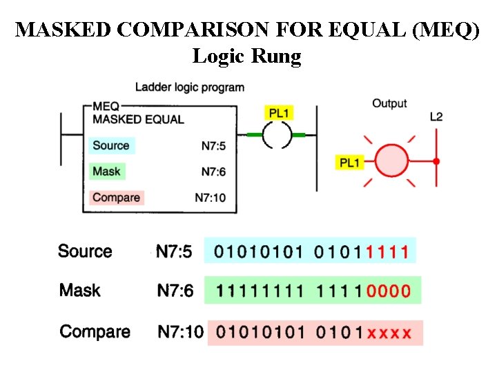 MASKED COMPARISON FOR EQUAL (MEQ) Logic Rung 