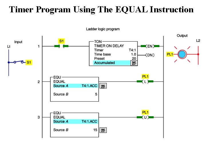 Timer Program Using The EQUAL Instruction 15 5 