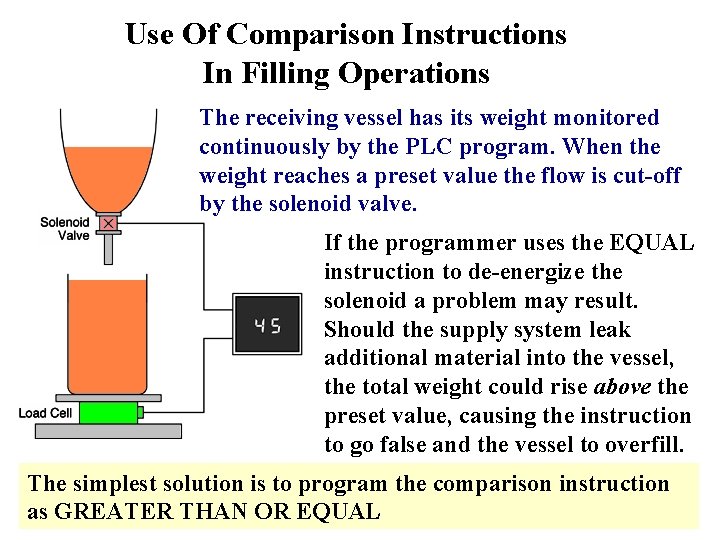 Use Of Comparison Instructions In Filling Operations The receiving vessel has its weight monitored