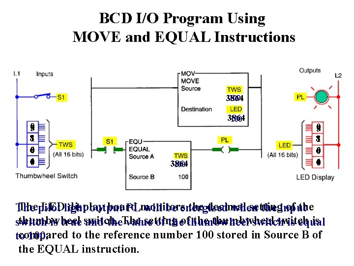 BCD I/O Program Using MOVE and EQUAL Instructions 100 3864 03 18 06 04