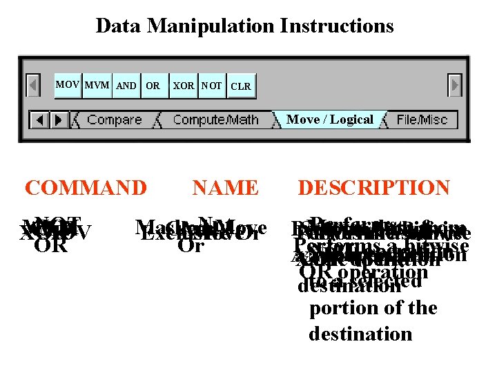 Data Manipulation Instructions MOV MVM AND OR XOR NOT CLR Move / Logical COMMAND Data Manipulation Instructions MOV MVM AND OR XOR NOT CLR Move / Logical COMMAND