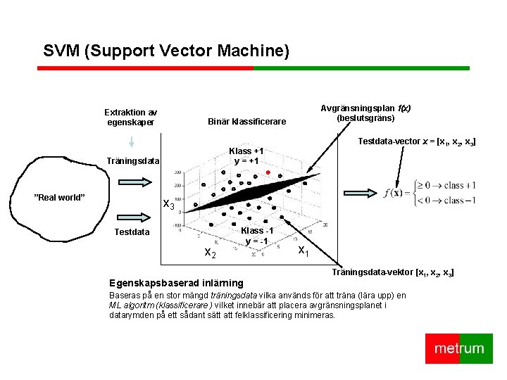SVM (Support Vector Machine) Extraktion av egenskaper Binär klassificerare Träningsdata Klass +1 y =