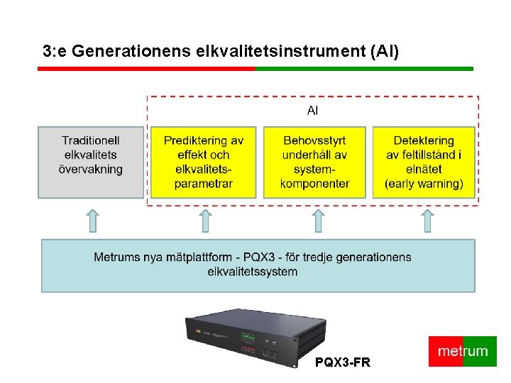 3: e Generationens elkvalitetsinstrument (AI) NEW PRO-ACTIVE SOLUTION PQX 3 -FR 