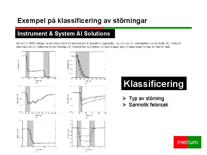Exempel på klassificering av störningar Instrument & System AI Solutions Klassificering Ø Typ av
