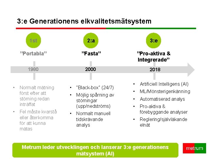 3: e Generationens elkvalitetsmätsystem • • 1 st 2: a 3: e ”Portabla” ”Fasta”