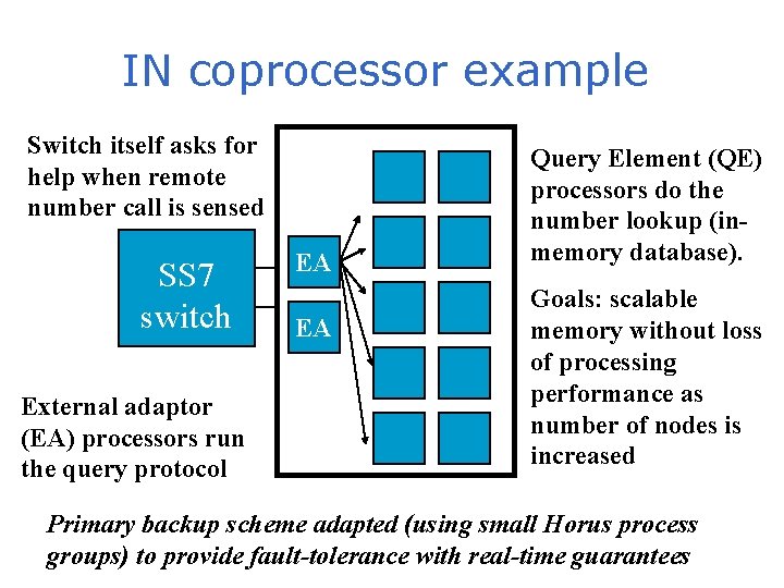 IN coprocessor example Switch itself asks for help when remote number call is sensed