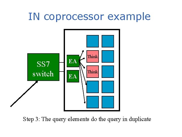 IN coprocessor example SS 7 switch EA EA Think Step 3: The query elements