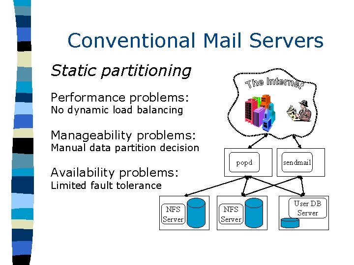 Conventional Mail Servers Static partitioning Performance problems: No dynamic load balancing Manageability problems: Manual