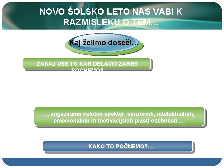 NOVO ŠOLSKO LETO NAS VABI K RAZMISLEKU O TEM… Kaj želimo doseči… ZAKAJ VSE