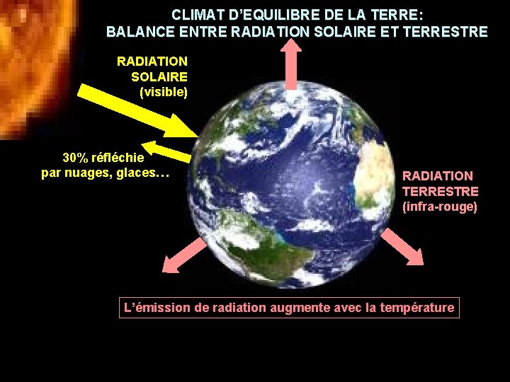 CLIMAT D’EQUILIBRE DE LA TERRE: BALANCE ENTRE RADIATION SOLAIRE ET TERRESTRE RADIATION SOLAIRE (visible)