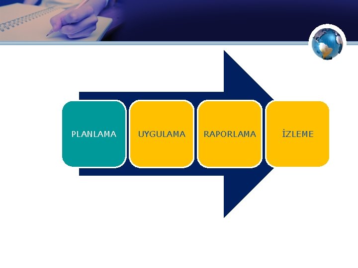 PLANLAMA UYGULAMA RAPORLAMA İZLEME 