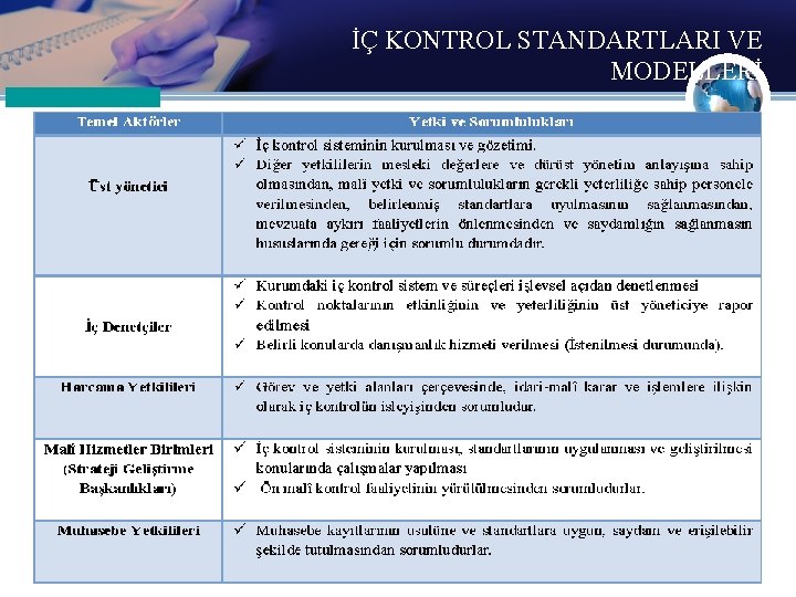 İÇ KONTROL STANDARTLARI VE MODELLERİ 