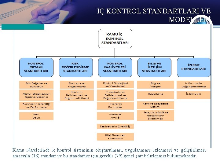 İÇ KONTROL STANDARTLARI VE MODELLERİ Kamu idarelerinde iç kontrol sisteminin oluşturulması, uygulanması, izlenmesi ve