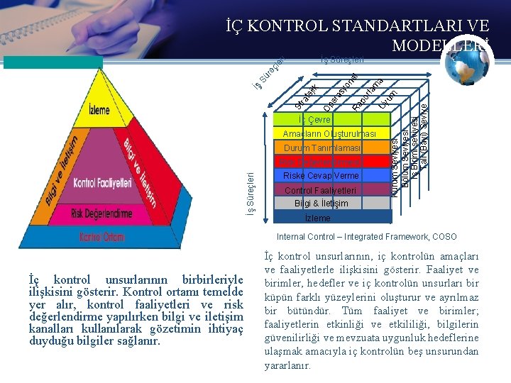 İÇ KONTROL STANDARTLARI VE MODELLERİ Amaçların Oluşturulması İş Süreçleri Risk Değerlendirmesi Riske Cevap Verme