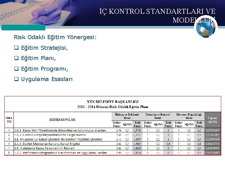 İÇ KONTROL STANDARTLARI VE MODELLERİ Risk Odaklı Eğitim Yönergesi: q Eğitim Stratejisi, q Eğitim