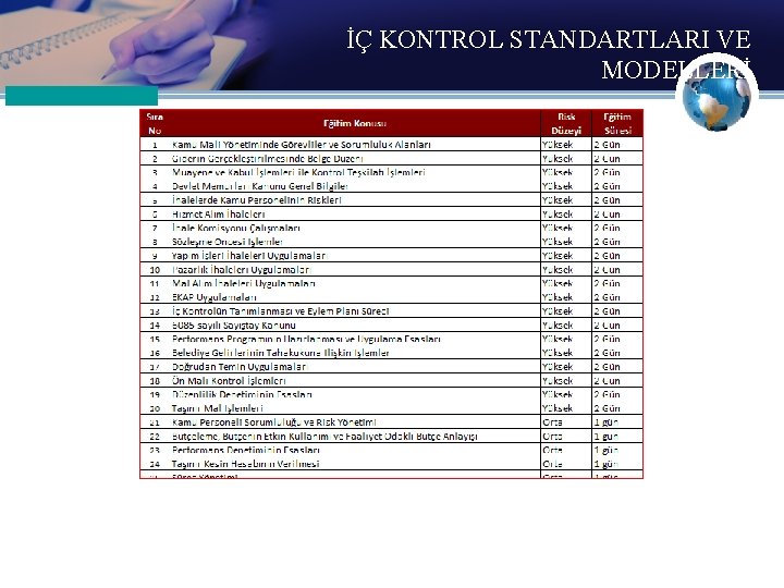 İÇ KONTROL STANDARTLARI VE MODELLERİ 