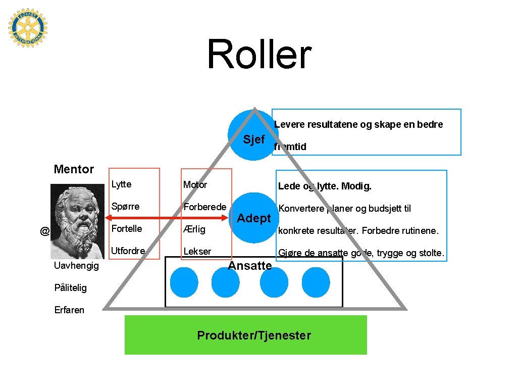 Roller Levere resultatene og skape en bedre Sjef fremtid Mentor @ Uavhengig Lytte Motor