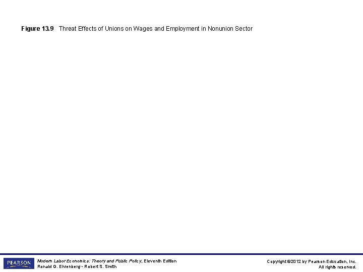 Figure 13. 9 Threat Effects of Unions on Wages and Employment in Nonunion Sector