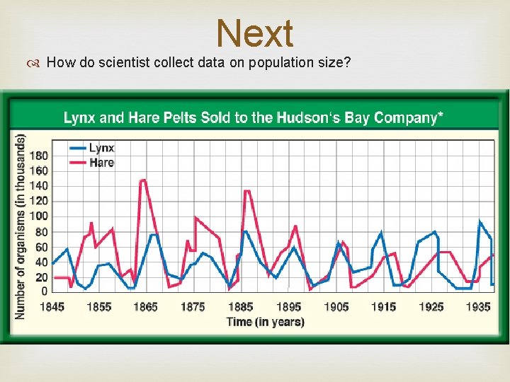 Next How do scientist collect data on population size? 