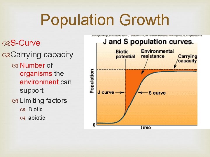 Population Growth S-Curve Carrying capacity Number of organisms the environment can support Limiting factors