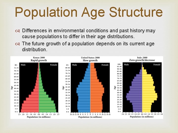 Population Age Structure Differences in environmental conditions and past history may cause populations to