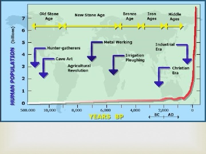 Advances in Human Technology = Growth 