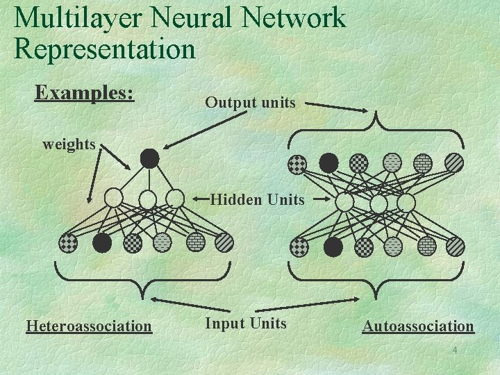 Multilayer Neural Network Representation Examples: Output units weights Hidden Units Heteroassociation Input Units Autoassociation Multilayer Neural Network Representation Examples: Output units weights Hidden Units Heteroassociation Input Units Autoassociation