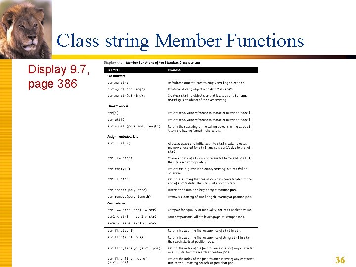 Class string Member Functions Display 9. 7, page 386 36 