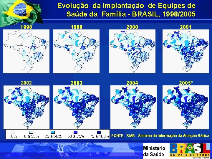 Evolução da Implantação de Equipes de Saúde da Família - BRASIL, 1998/2005 1998 0%