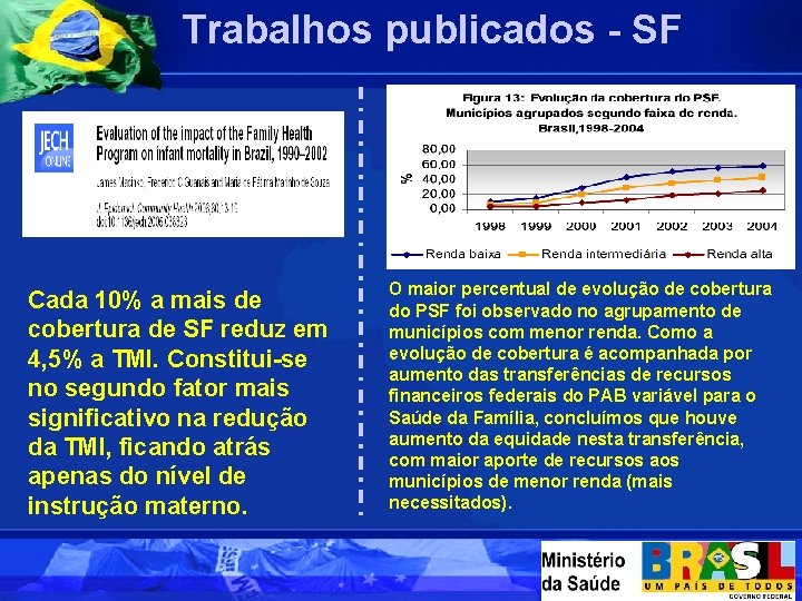 Trabalhos publicados - SF Cada 10% a mais de cobertura de SF reduz em