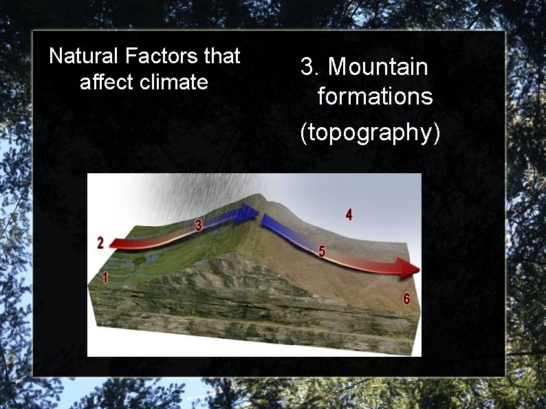 Natural Factors that affect climate 3. Mountain formations (topography) 