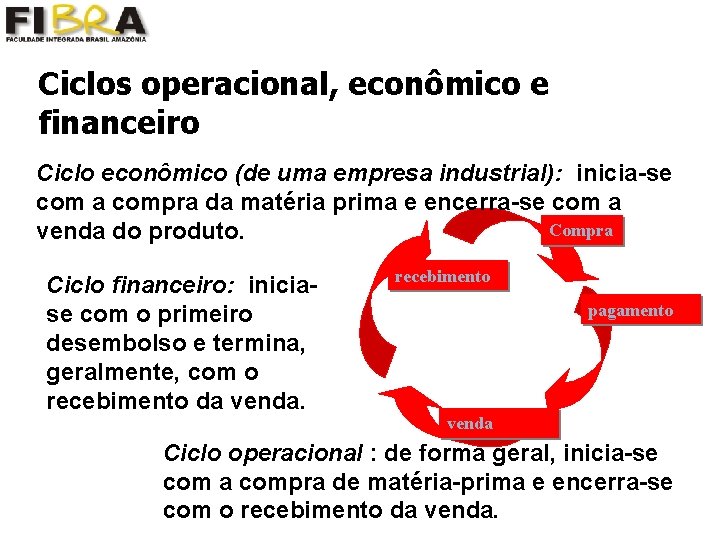 Ciclos operacional, econômico e financeiro Ciclo econômico (de uma empresa industrial): inicia-se com a