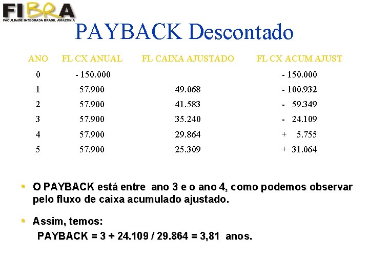 PAYBACK Descontado ANO FL CX ANUAL FL CAIXA AJUSTADO FL CX ACUM AJUST 0