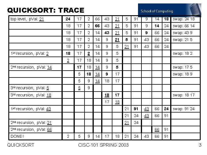 QUICKSORT: TRACE top level, p. Val: 21 1 st recursion, p. Val: 2 24