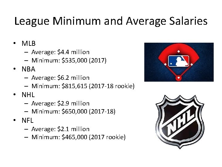 League Minimum and Average Salaries • MLB – Average: $4. 4 million – Minimum: