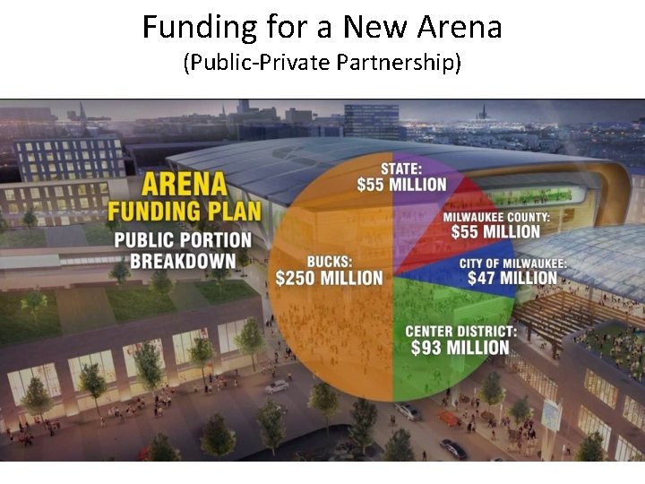 Funding for a New Arena (Public-Private Partnership) 