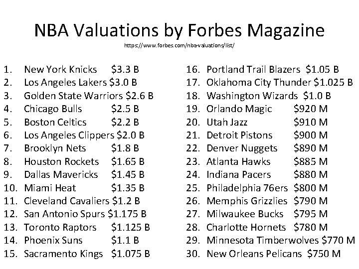 NBA Valuations by Forbes Magazine https: //www. forbes. com/nba-valuations/list/ 1. 2. 3. 4. 5.