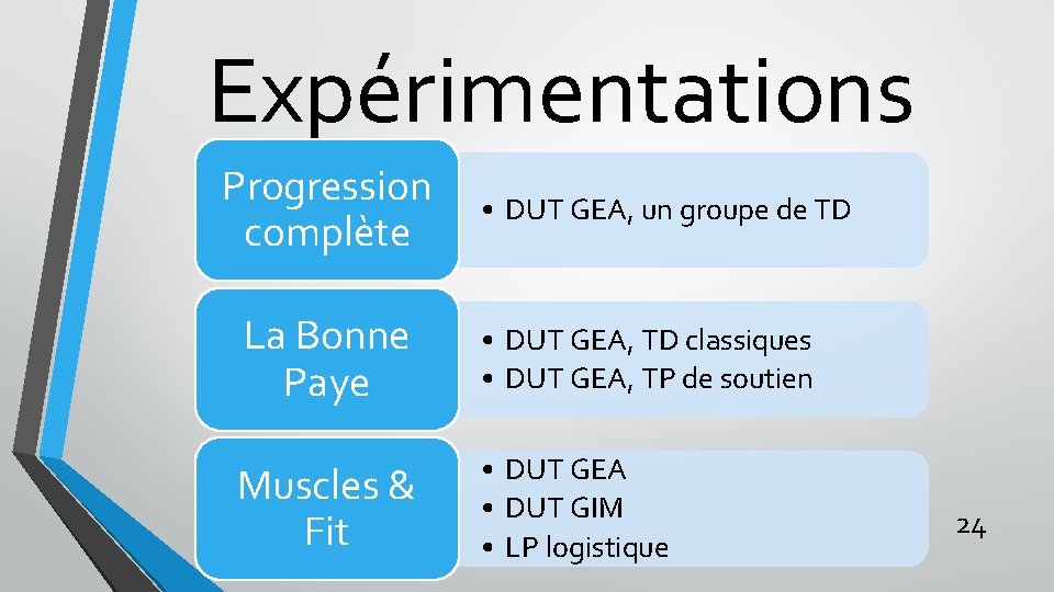 Expérimentations Progression complète • DUT GEA, un groupe de TD La Bonne Paye •