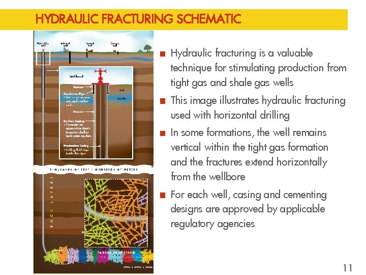 HYDRAULIC FRACTURING SCHEMATIC Hydraulic fracturing is a valuable technique for stimulating production from tight