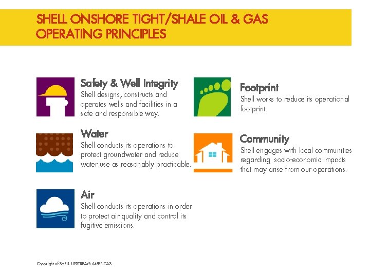 SHELL ONSHORE TIGHT/SHALE OIL & GAS OPERATING PRINCIPLES Safety & Well Integrity Shell designs,