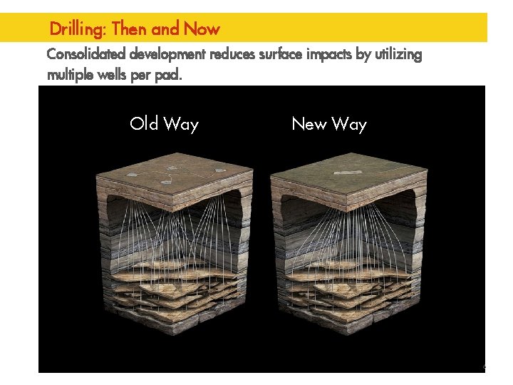 Drilling: Then and Now Consolidated development reduces surface impacts by utilizing multiple wells per