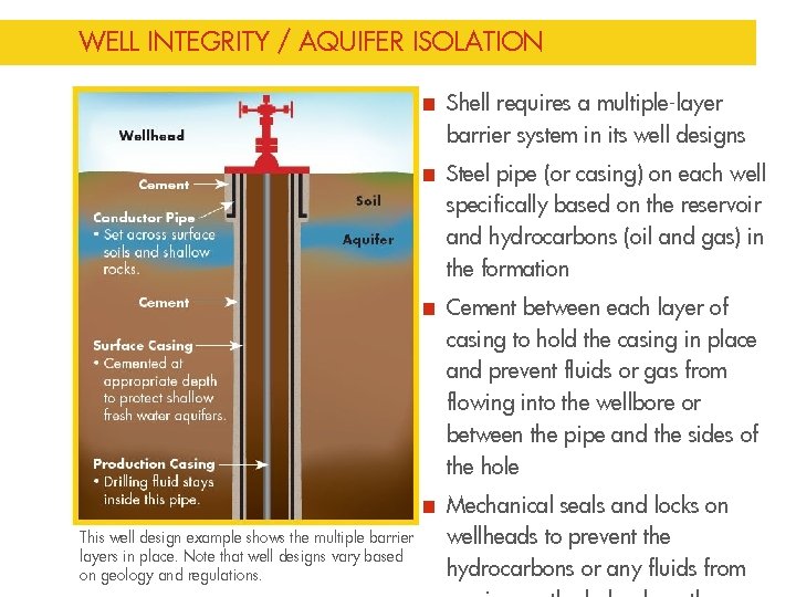 WELL INTEGRITY / AQUIFER ISOLATION Shell requires a multiple-layer barrier system in its well