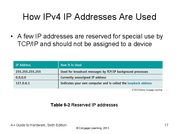 How IPv 4 IP Addresses Are Used • A few IP addresses are reserved