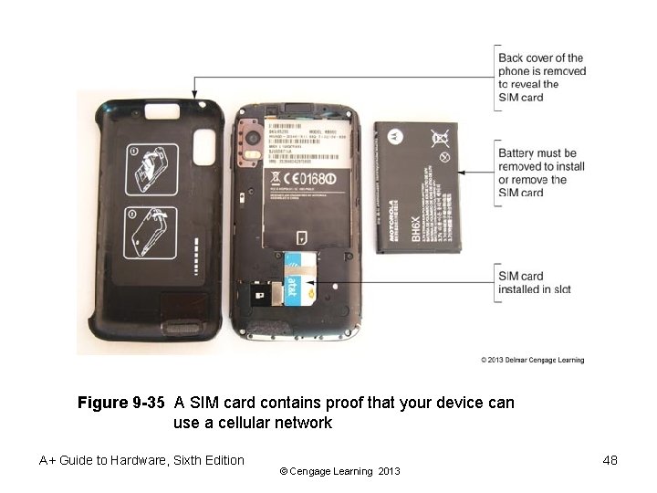 Figure 9 -35 A SIM card contains proof that your device can use a