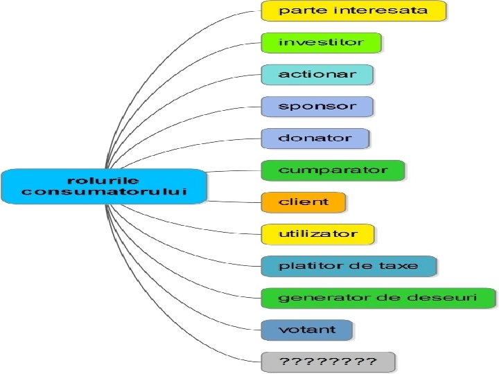 Consumatorul responsabil: roluri 