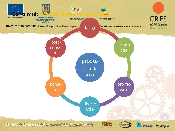 Consumul: ciclul de viață al unui produs design postconsu m produ ctie produs ciclu