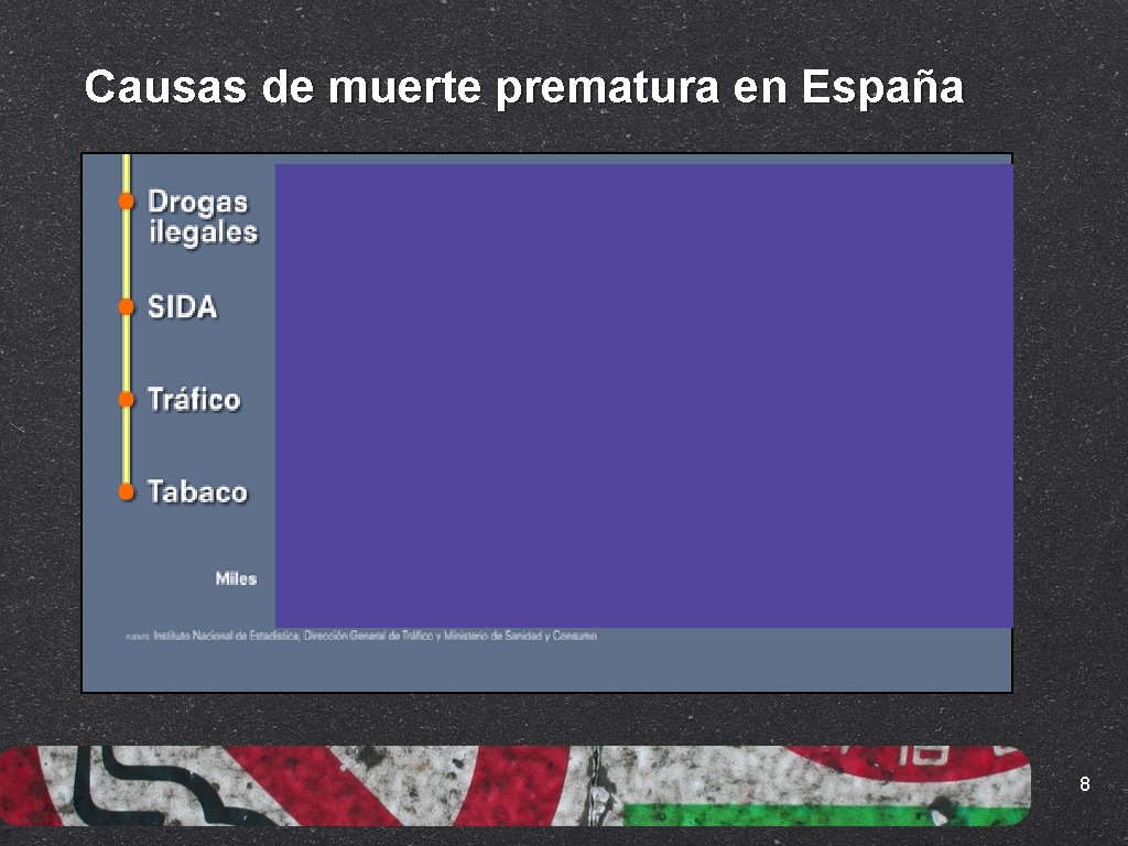 Causas de muerte prematura en España 8 